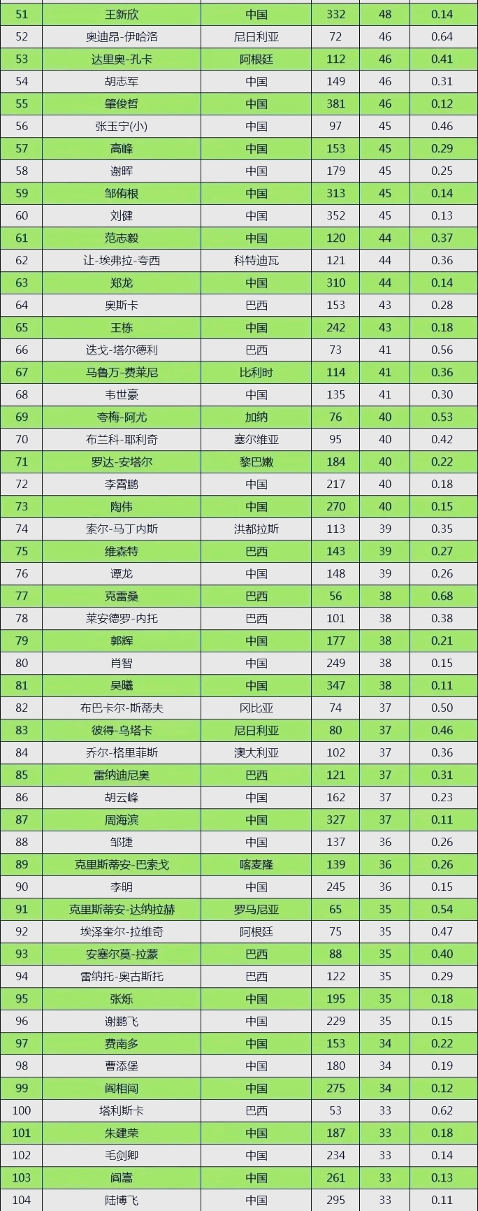 包含中国足球盛事轰动全国，实力对比看点十足的词条
