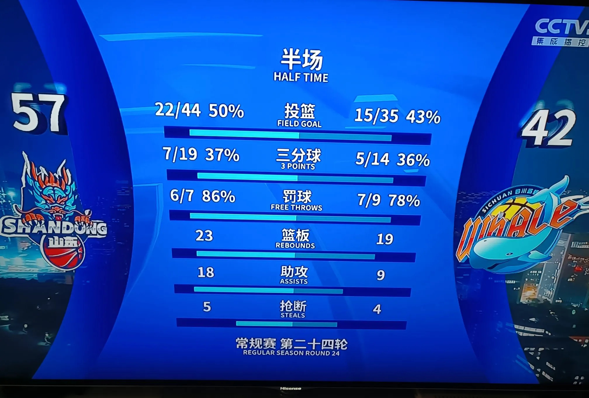 包含四川队状态神勇，下一场目标是追赶主场胜利？的词条