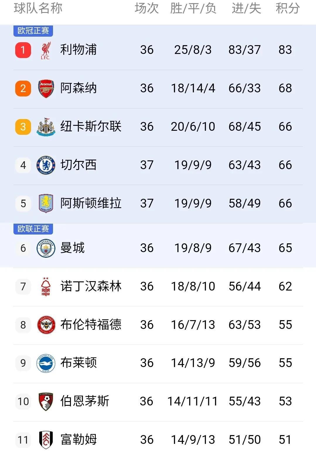 ac米兰中文官网-切尔西豪取两连胜，稳居积分榜前列的简单介绍