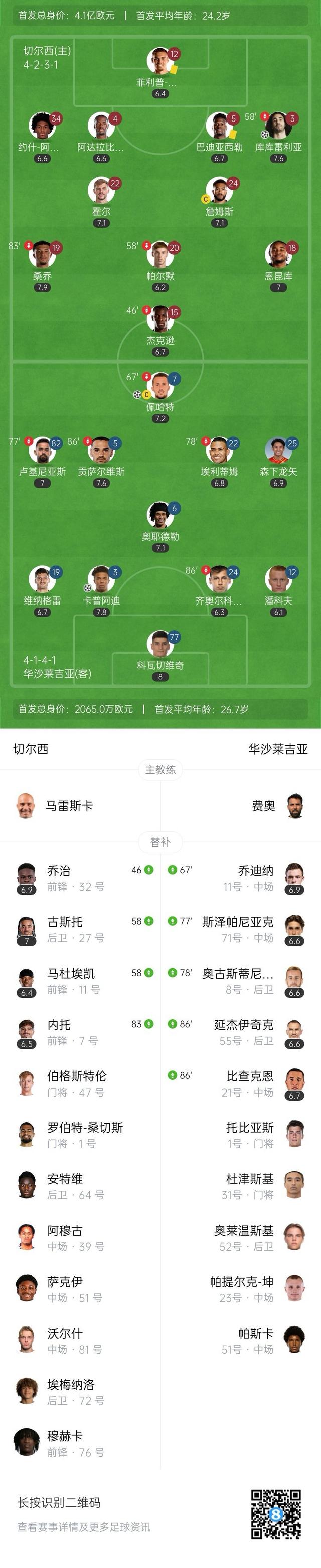 切尔西豪取两连胜，稳居积分榜前列的简单介绍